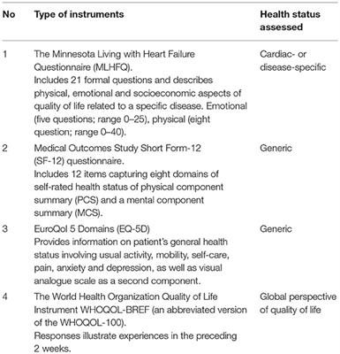 Shared Decision-Making and Patient-Reported Outcome Measures in Valvular Heart Disease